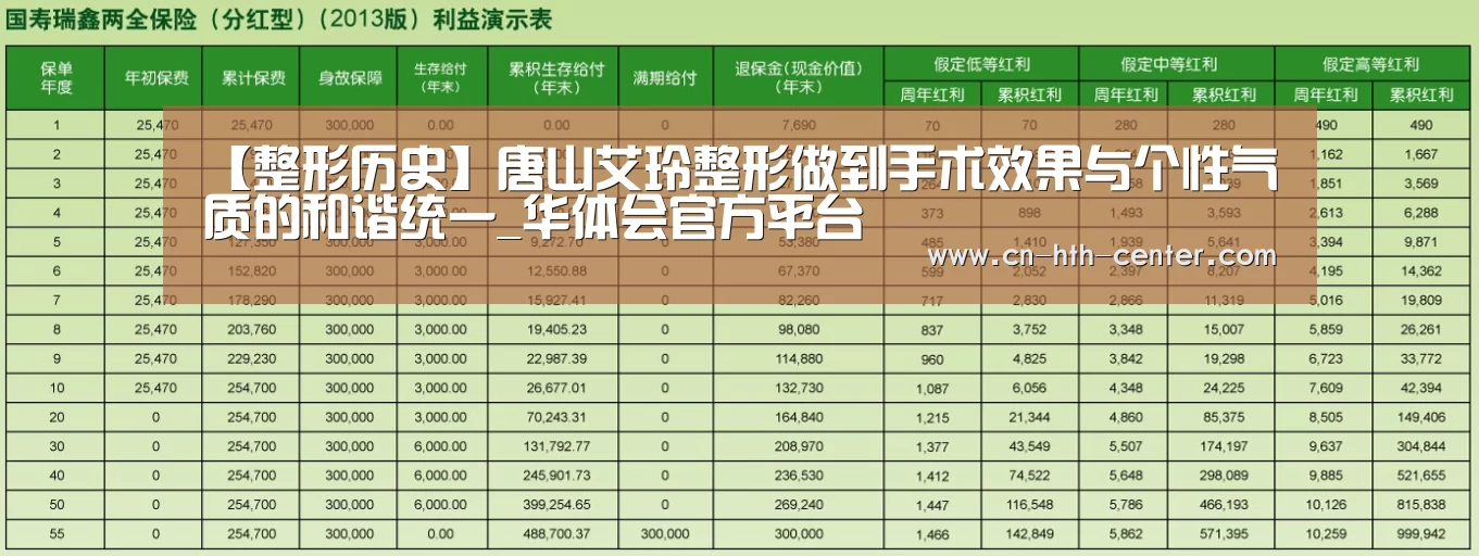 【整形历史】唐山艾玲整形做到手术效果与个性气质的和谐统一_华体会官方平台(图2) 华体会体育app下载